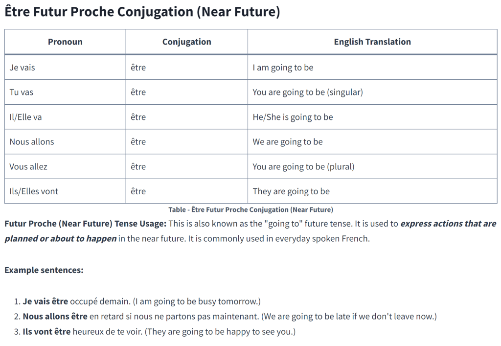 This image has an empty alt attribute; its file name is Etre-Futur-Proche-Conjugation-Near-Future-1-1024x707.png