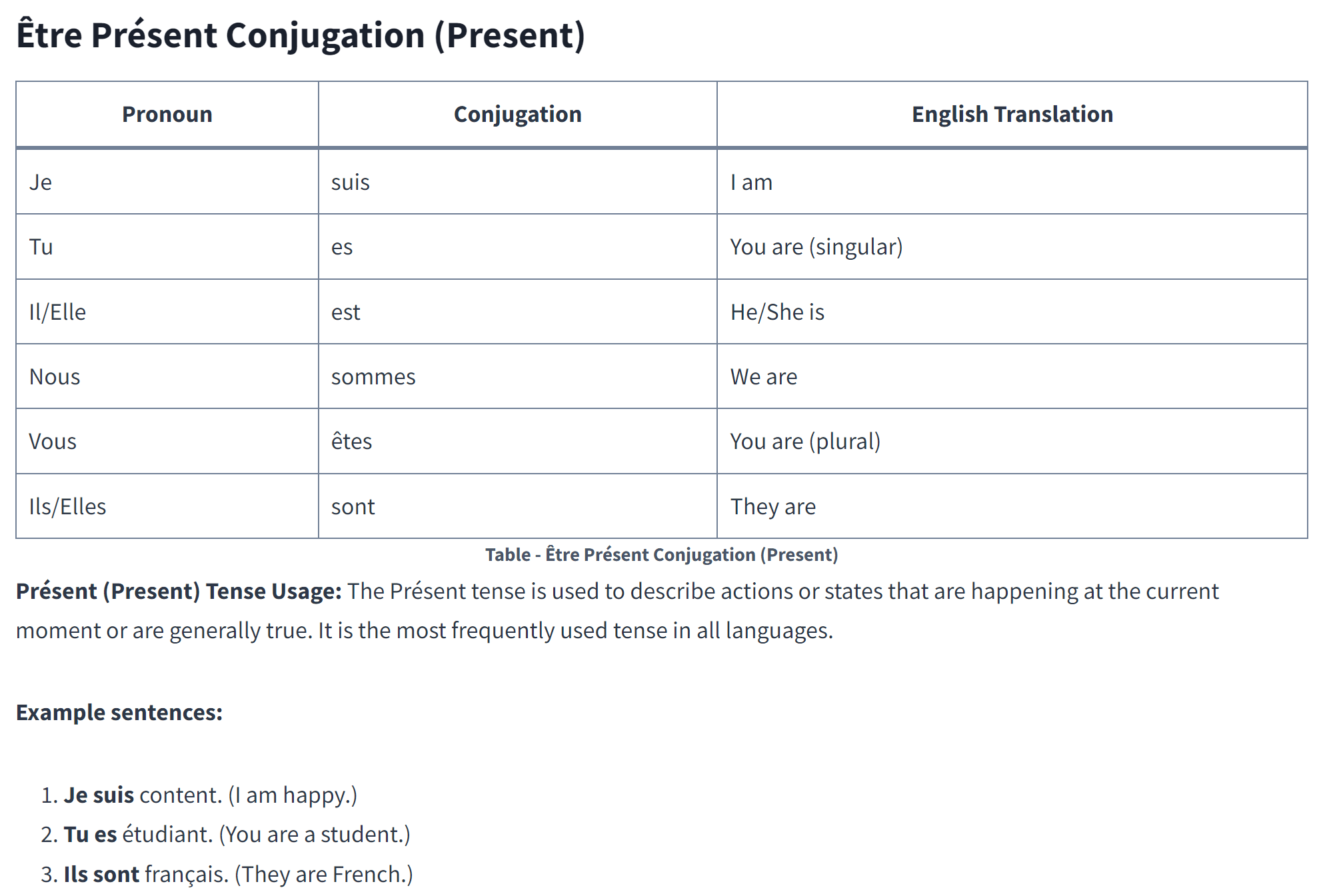 Etre Conjugation (All 8 French Tenses)