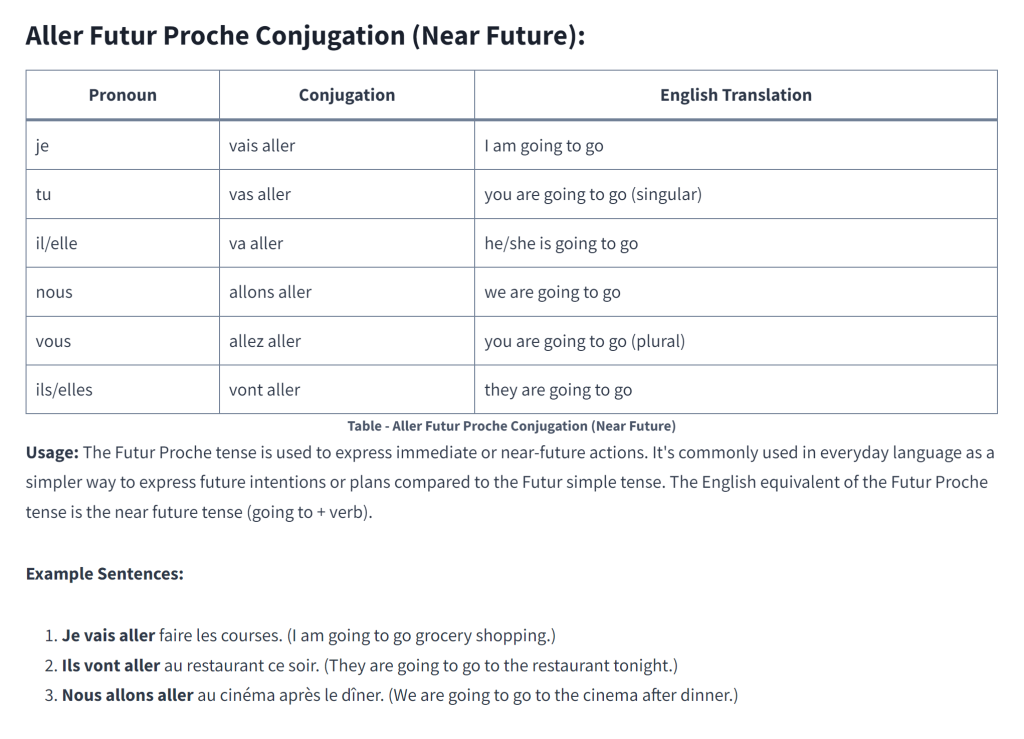 Table - Aller Futur Proche Conjugation (Near Future)