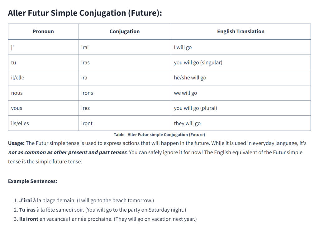 Table - Aller Futur simple Conjugation (Future)