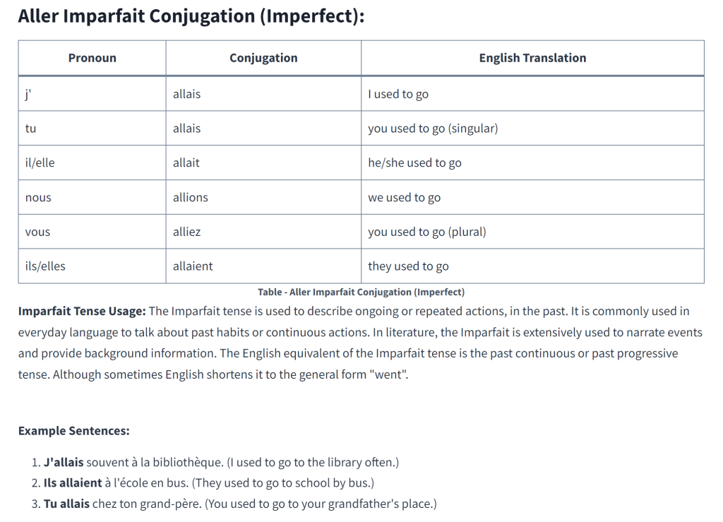 Table - Aller Imparfait Conjugation (Imperfect)