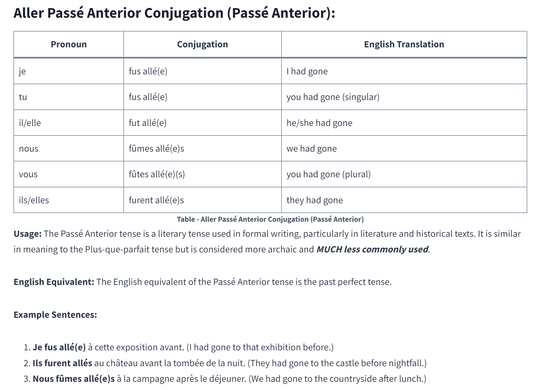 Aller Conjugation Made Easy (All 8 French Tenses) - Corrector