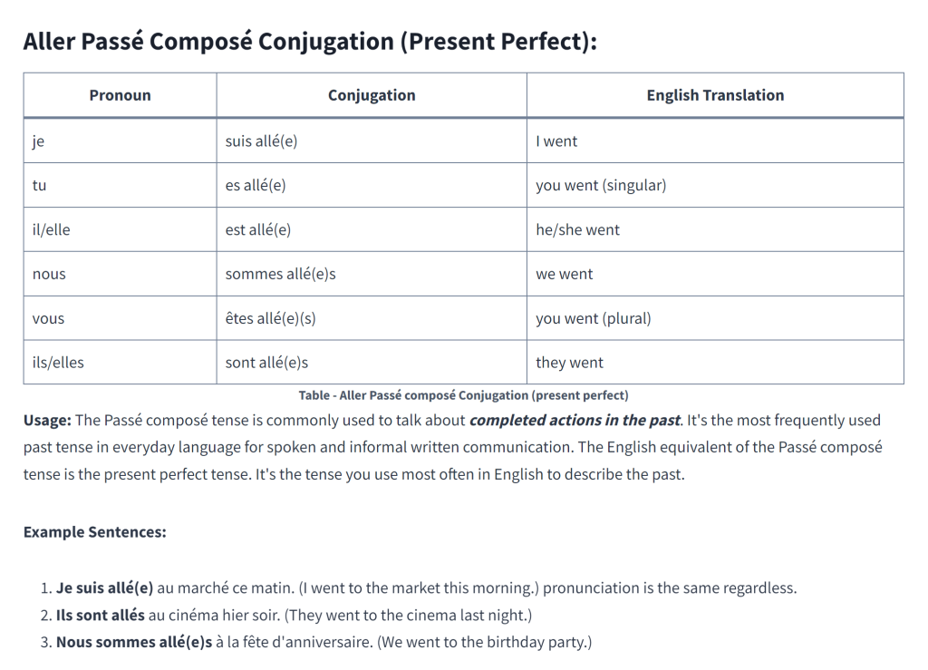 Table - Aller Passé composé Conjugation (present perfect)
