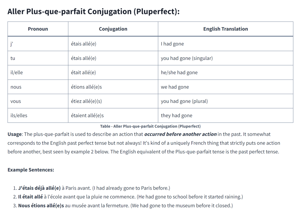 Table - Aller Plus-que-parfait Conjugation (Pluperfect)