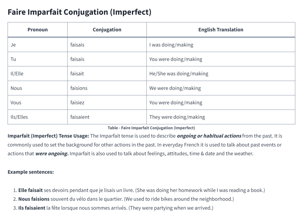 Table - Faire Imparfait Conjugation (Imperfect)