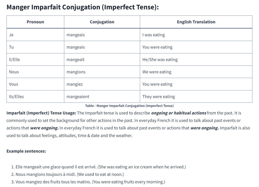 Table - Manger Imparfait Conjugation (Imperfect Tense)