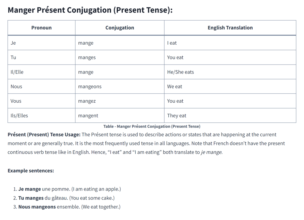 Table - Manger Présent Conjugation (Present Tense)