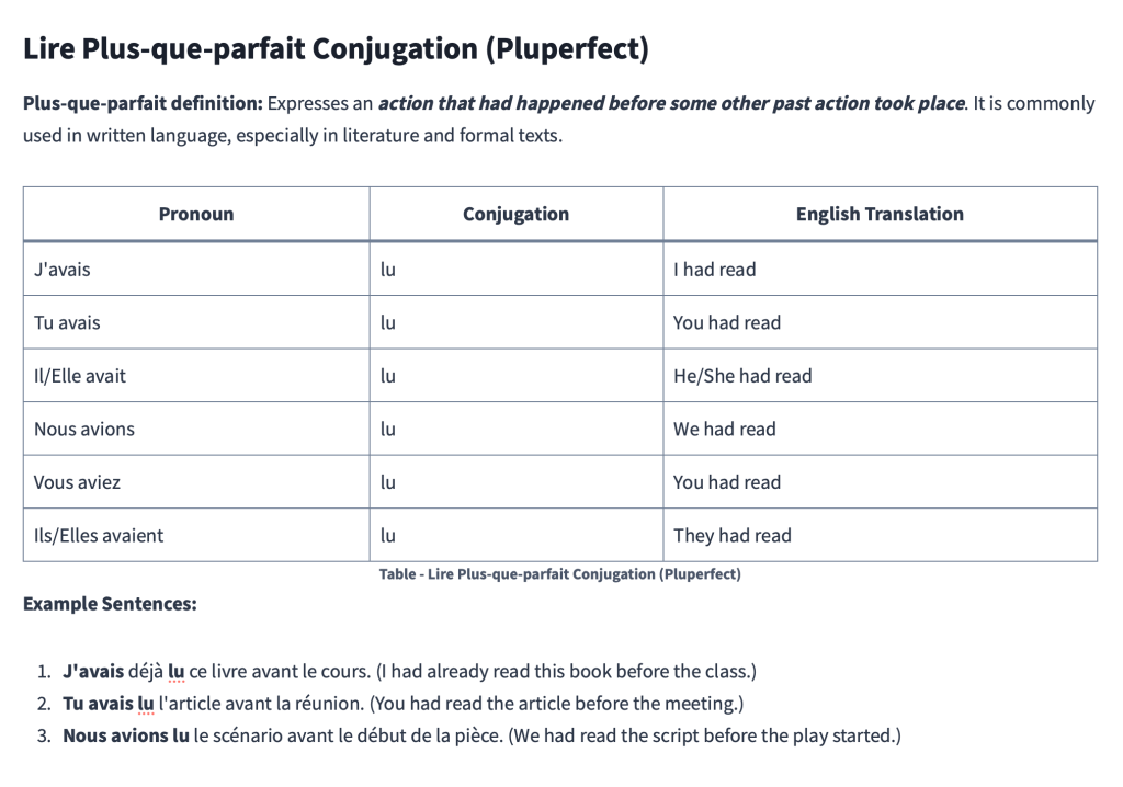 Table - Lire Plus-que-parfait Conjugation (Pluperfect)