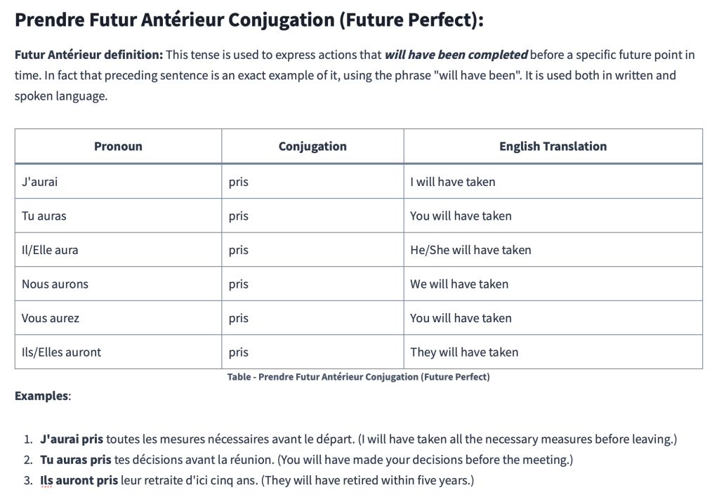 Table - Prendre Futur Antérieur Conjugation (Future Perfect)