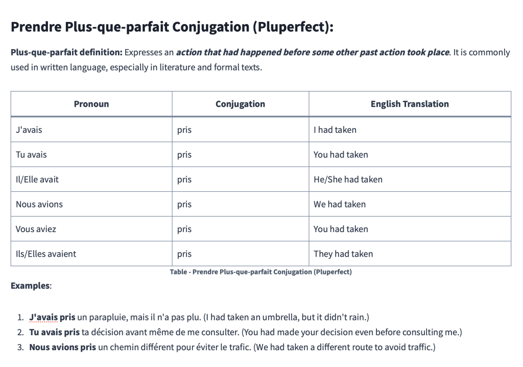 Table - Prendre Plus-que-parfait Conjugation (Pluperfect)