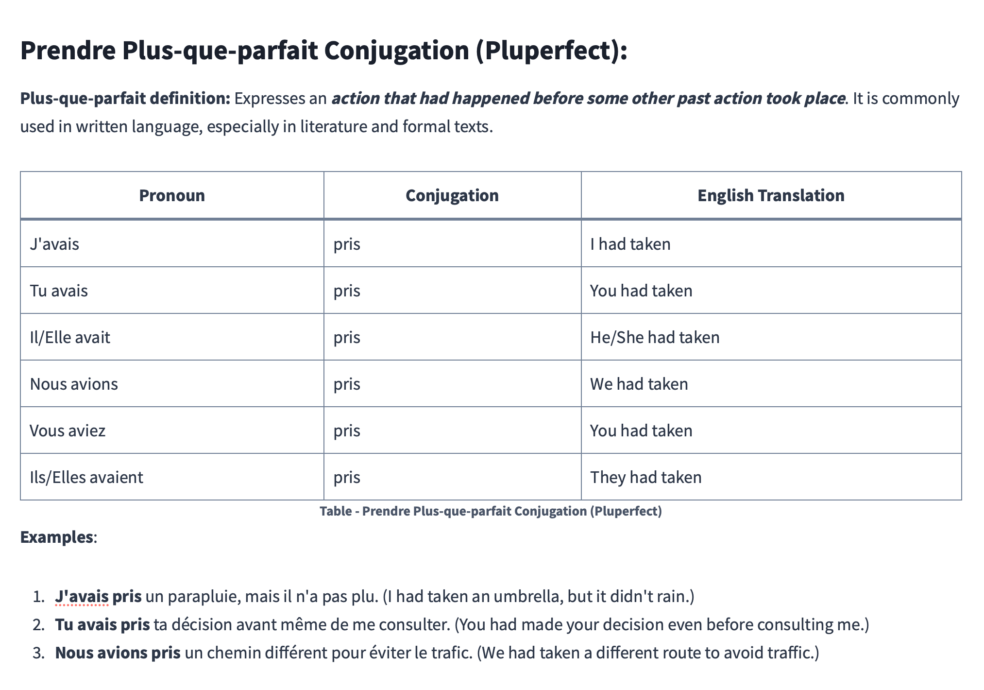 Prendre Conjugation The Easy Way All 8 Tenses Corrector