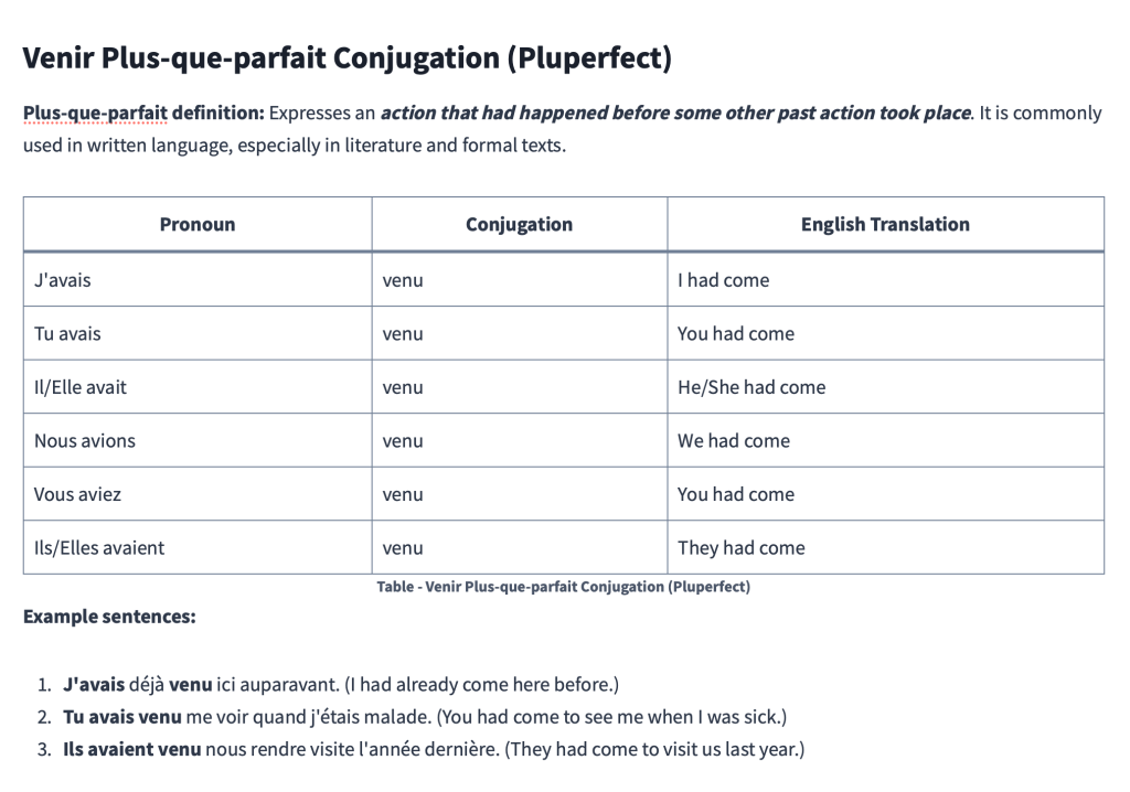 Table - Venir Plus-que-parfait Conjugation (Pluperfect)