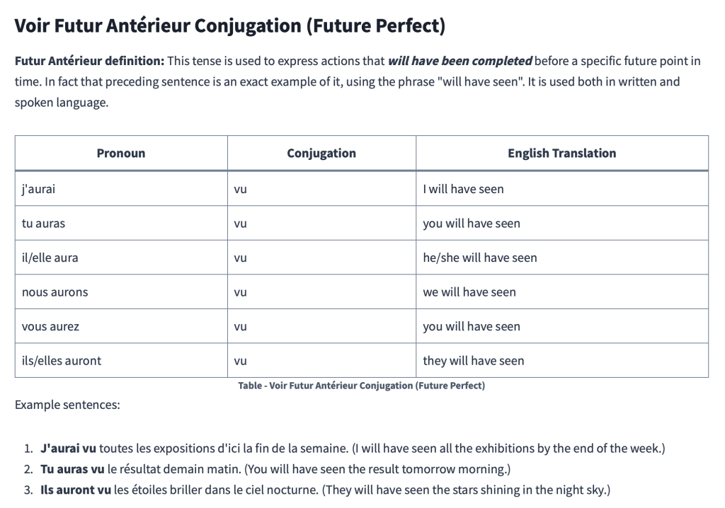 Table - Voir Futur Antérieur Conjugation (Future Perfect)