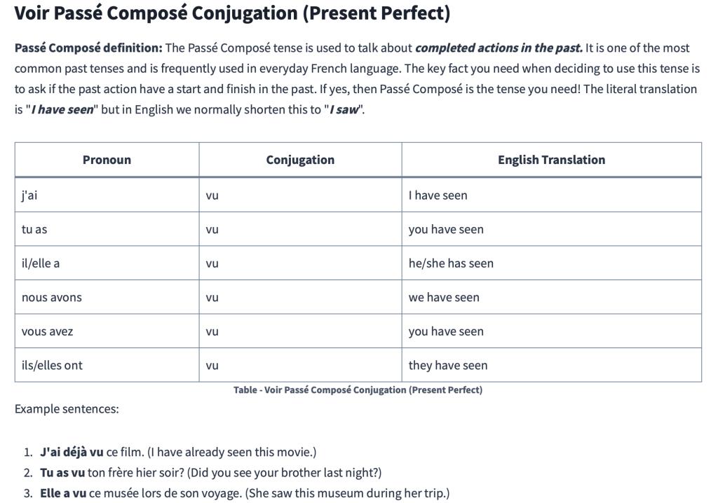 Table - Voir Passé Composé Conjugation (Present Perfect)