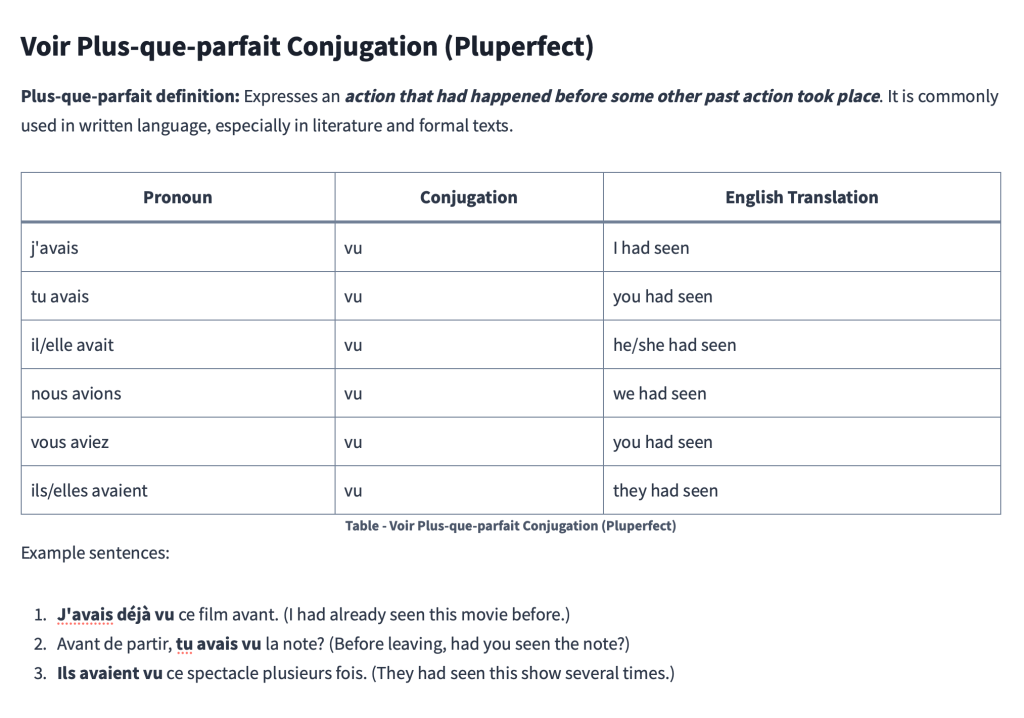 Table - Voir Plus-que-parfait Conjugation (Pluperfect)