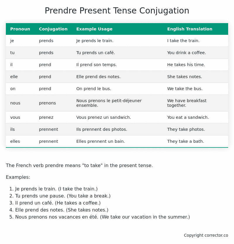 Perfect Tense Of Prendre Le Verbe Prendre Au Pr sent SFKAD Perfect Tense Of Prendre Le Verbe Prendre Au Pr sent SFKAD